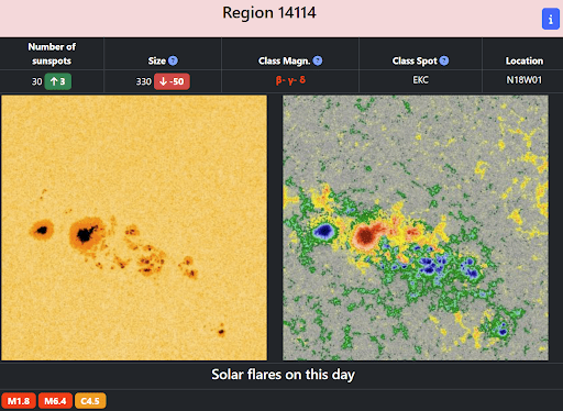 Region 14114 - Solar flares on this day